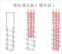 螺纹桩
