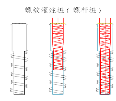 螺纹桩